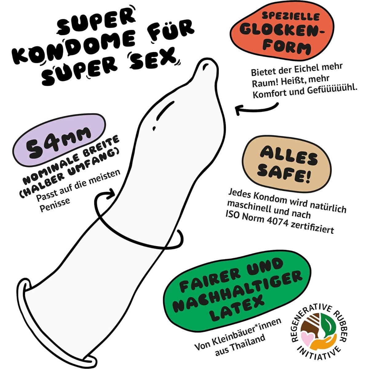 Einhorn Fummeldschungel - Évasé & 54 mm - Condomz