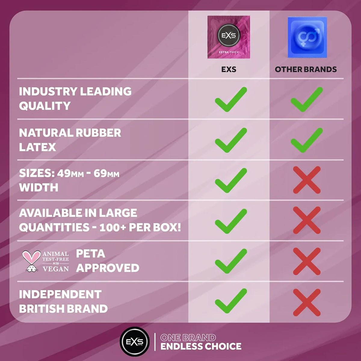 EXS Extra Safe - Extra-Résistant & 53 mm - Condomz