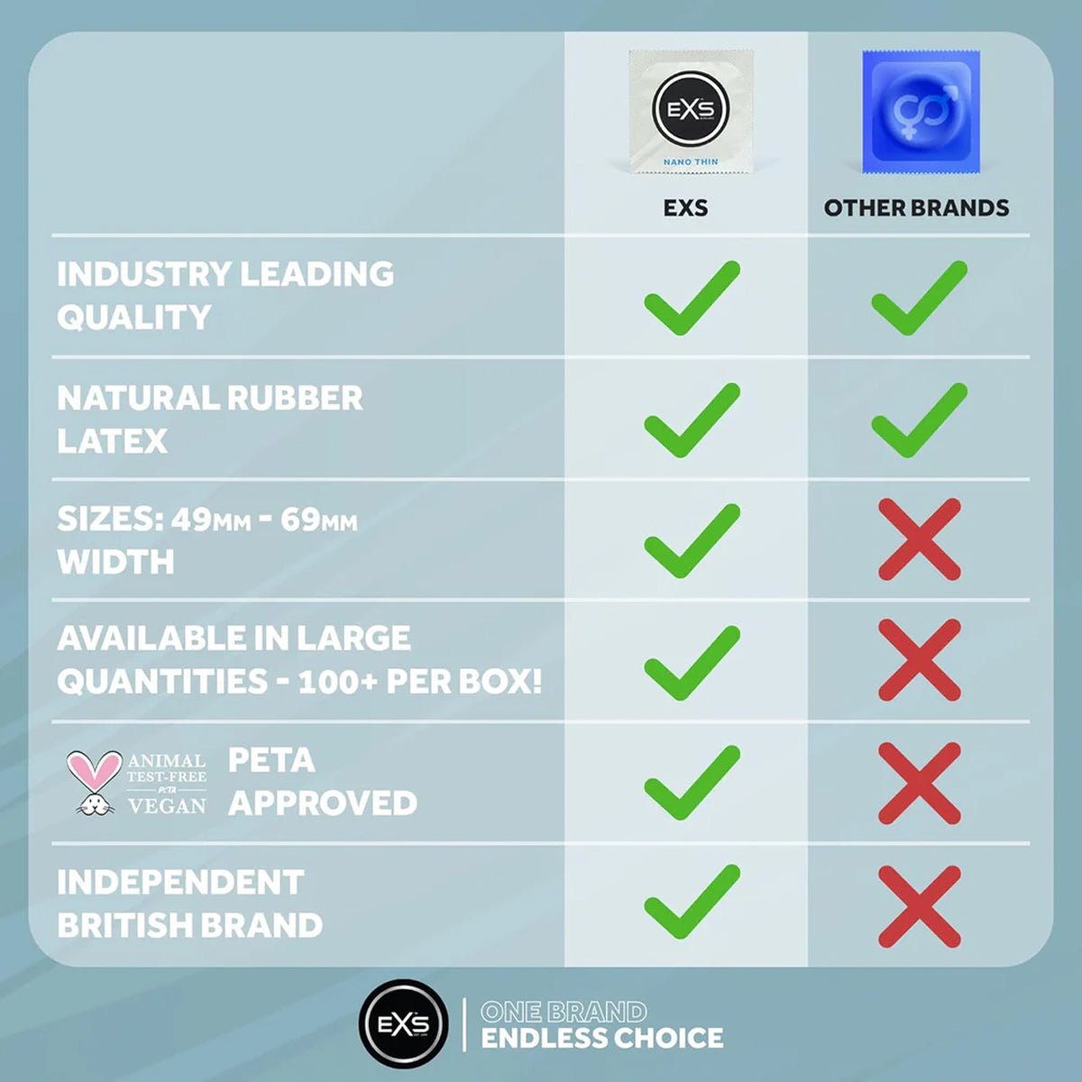 EXS Nano Thin - Ultra-Fin & 53 mm - Condomz