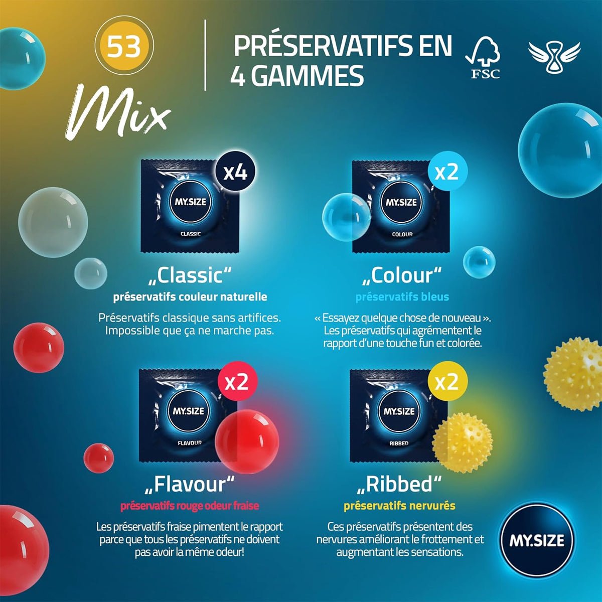 MySize Mix - Ultra-Fin & Parfumé - Condomz