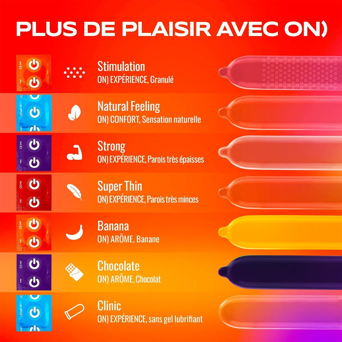 On Stimulation - Perlé & 54 mm - Condomz