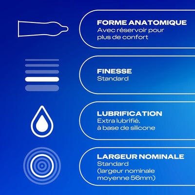 Durex Classic Jeans - Extra-Lubrifié & Anatomique - Condomz