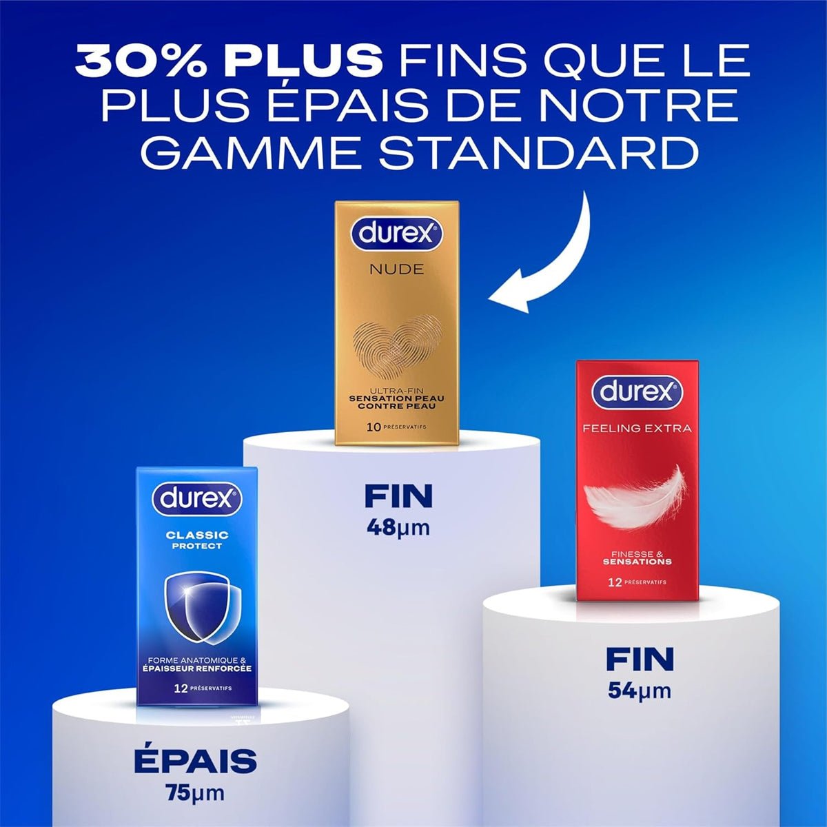 Durex Nude - Ultra-Fin & Anatomique - Condomz