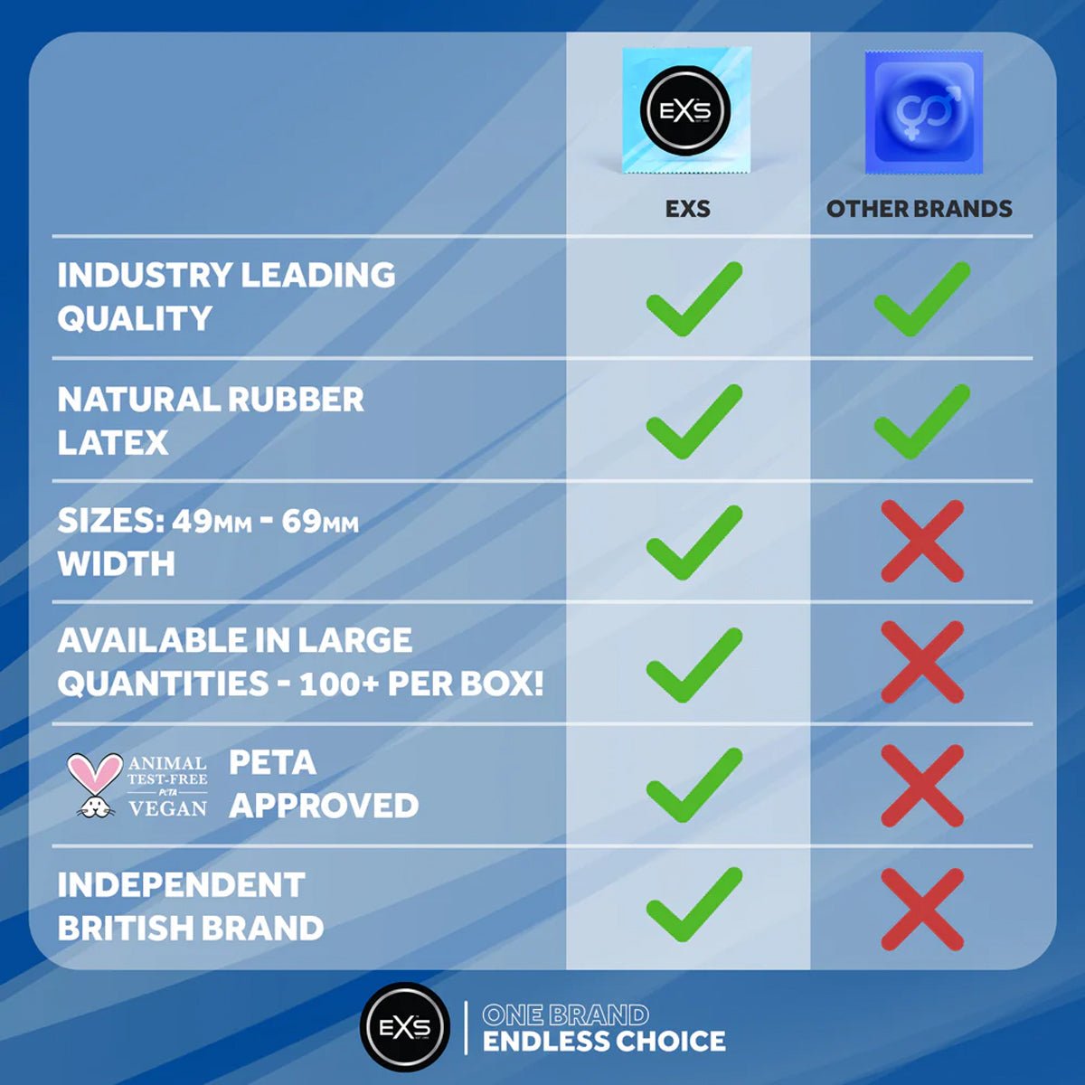 EXS Air Thin - Ultra-Fin & Anatomique - Condomz