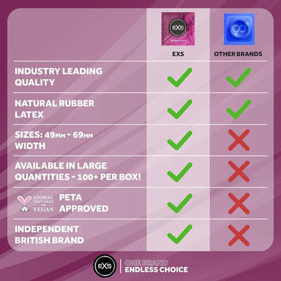 EXS Extra Safe - Extra-Résistant & 53 mm - Condomz