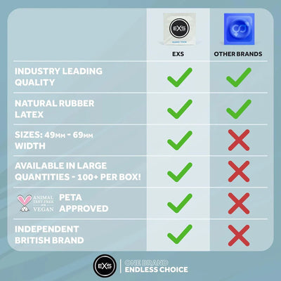 EXS Nano Thin - Ultra-Fin & 53 mm - Condomz