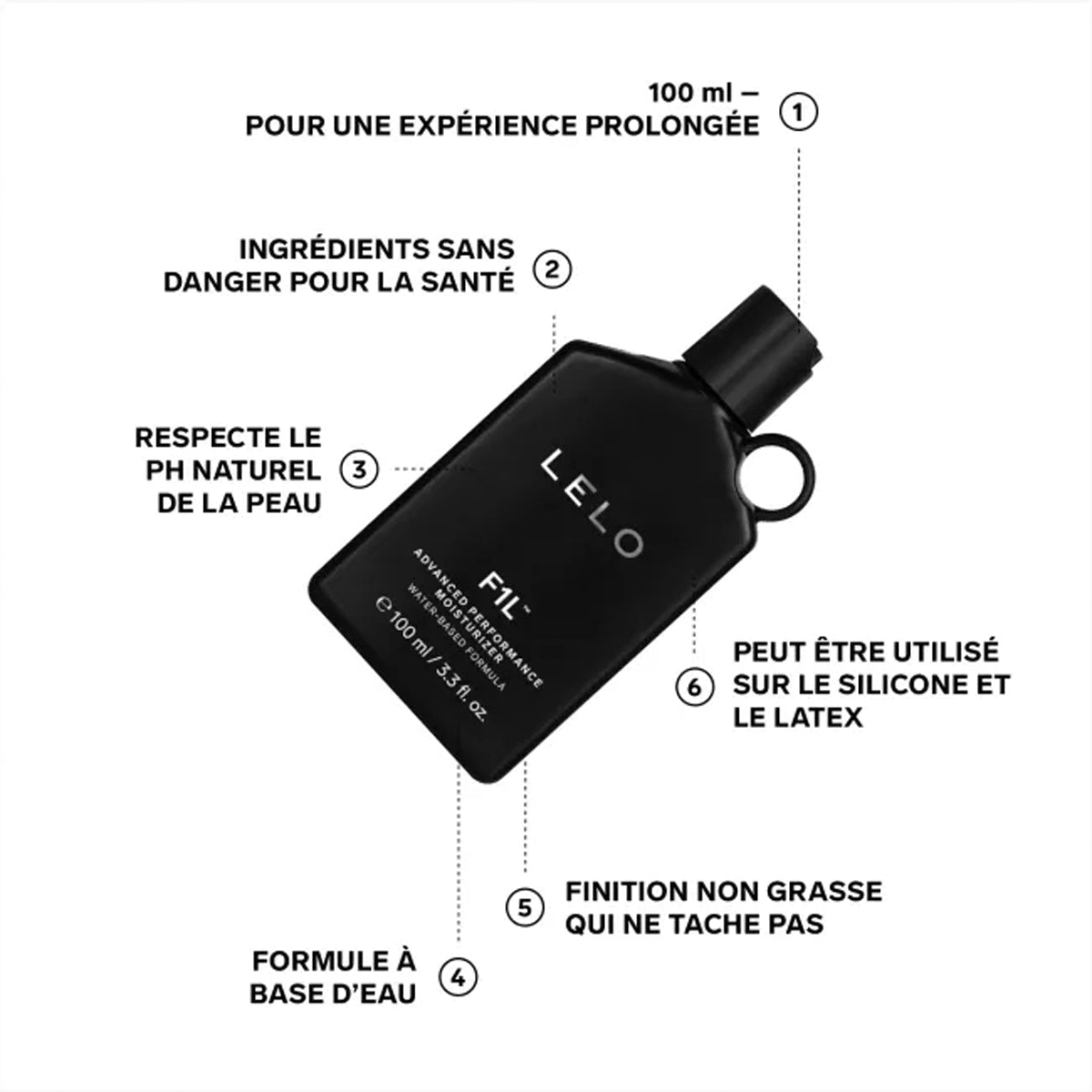 Lelo F1L - Longue Durée & Non-Collant - Condomz