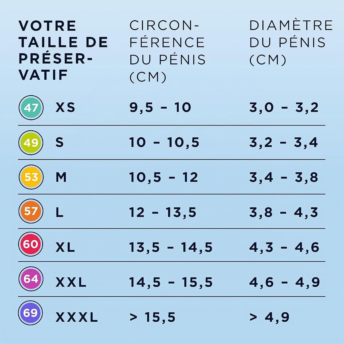 Mister Size Test package - Toutes Tailles & Ultra-Fin - Condomz