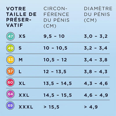 Mister Size Test package - Toutes Tailles & Ultra-Fin - Condomz