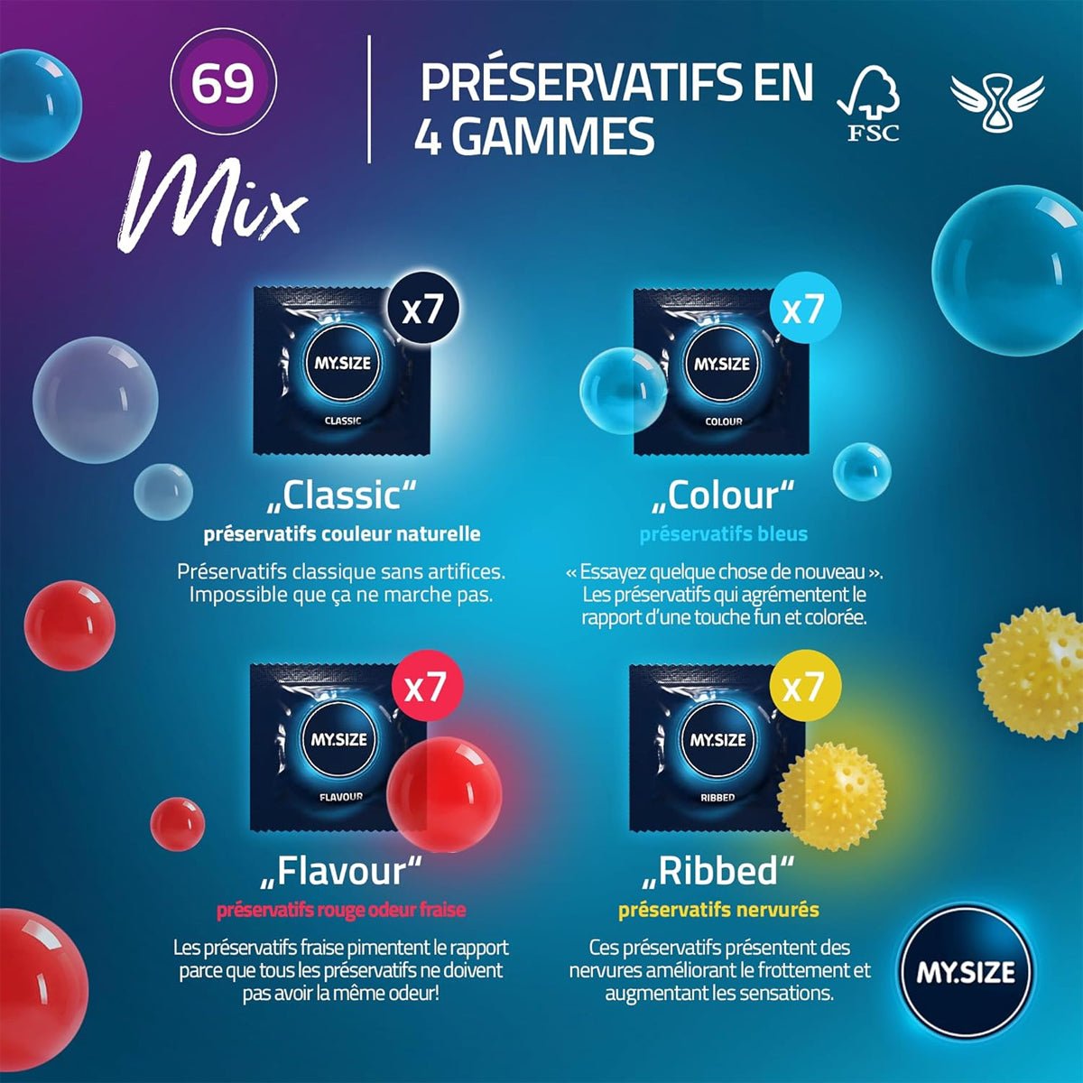 MySize Mix - Ultra-Fin & Parfumé - Condomz