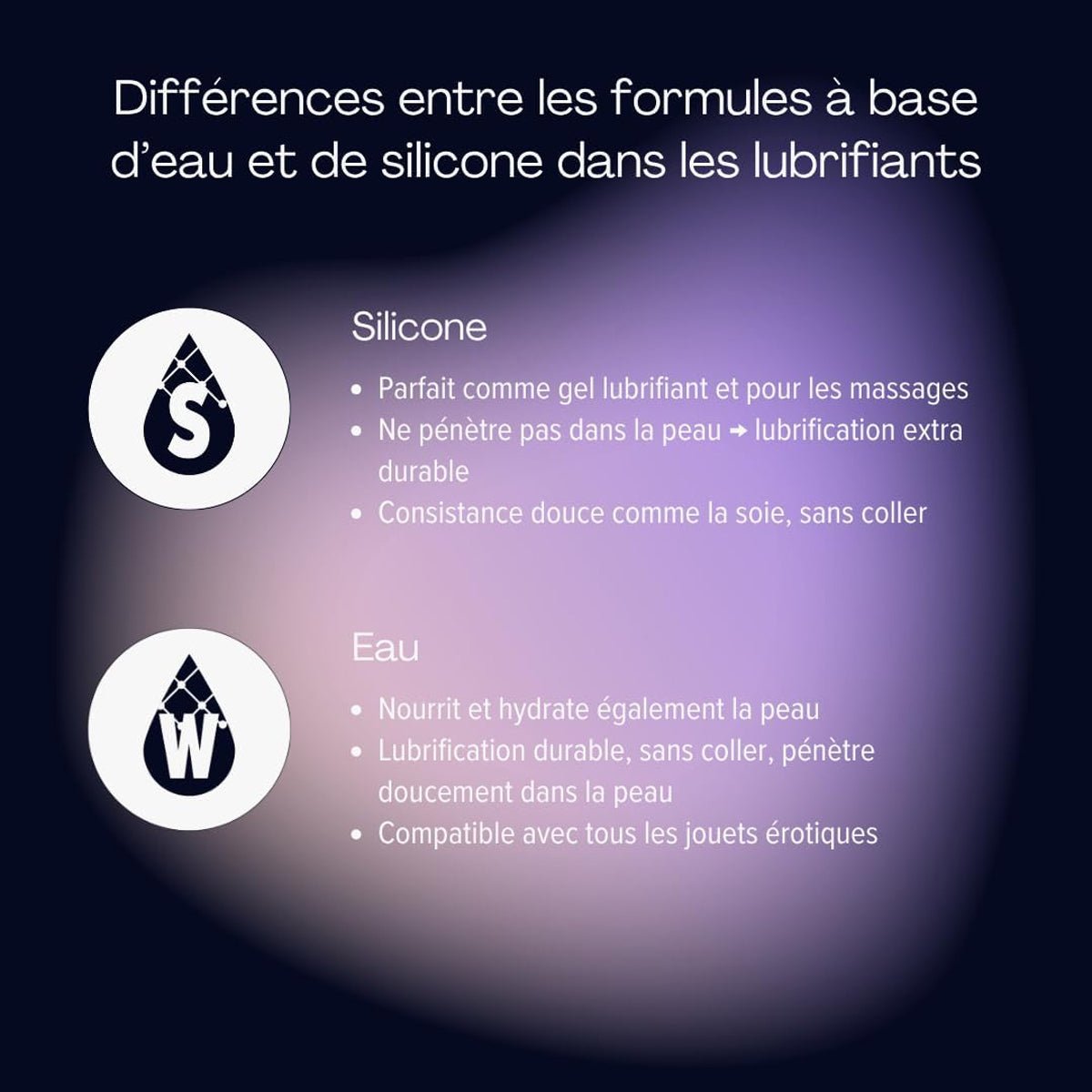 Pjur Analyse me! Relaxing - Longue Durée & Hydratant - Condomz