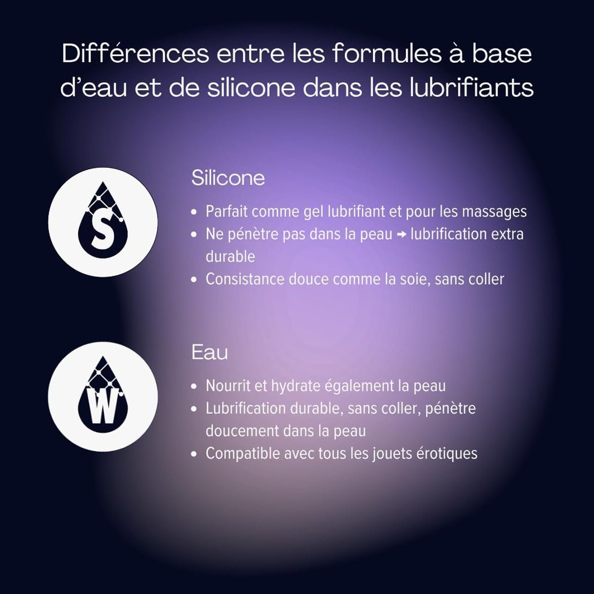 Pjur Man - Hydratant & À Base de Silicone - Condomz