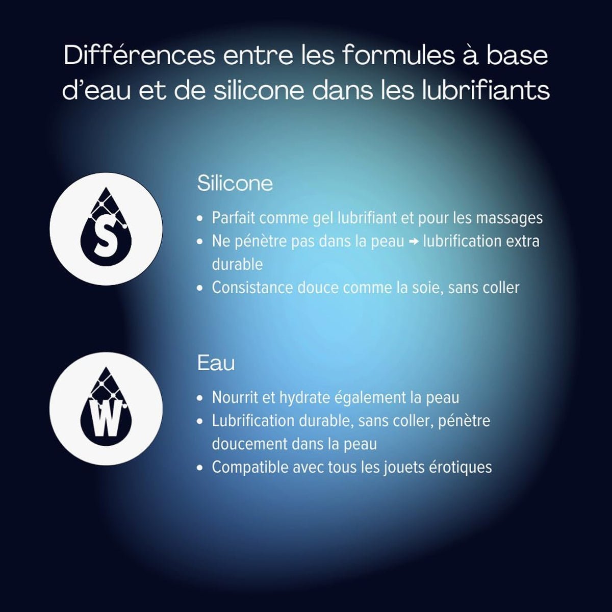 Pjur Super Hero Glide - Hydratant & À Base d'Eau - Condomz
