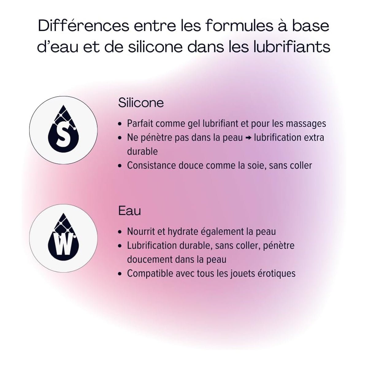 Pjur Woman - Hydratant & À Base de Silicone - Condomz