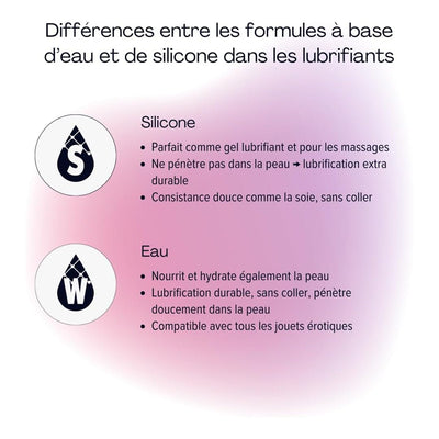 Pjur Woman - Hydratant & À Base de Silicone - Condomz